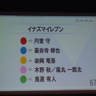 【KYUSYU CEDEC2015】いい企画とは「夢を語り、未完成であるべき」・・・レベルファイブ日野氏が語る