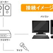 「歌ったみた」投稿や「ニコ生」配信もOK