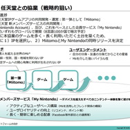 任天堂との協業の戦略的な狙い