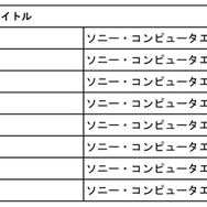 「PS Now」11月17日に追加されるタイトルは『KILLZONE 2』や『地球防衛軍4』など14作品