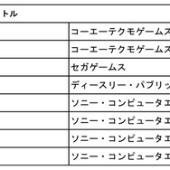 「PS Now」11月17日に追加されるタイトルは『KILLZONE 2』や『地球防衛軍4』など14作品