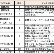 MMORPG『ルーセントハート』に“同性婚”が導入、子供を授かることも可能