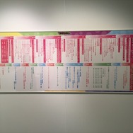 「ラブライブ！ミュージアム～μ’s meet パワーパフガールズ～」レポート　コラボアートも盛りだくさん