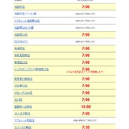 『モンハン クロス』販売開始時間まとめ…ビックやヨドバシは朝7時、最速はDL版か