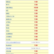『モンハン クロス』販売開始時間まとめ…ビックやヨドバシは朝7時、最速はDL版か