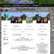 PS4/PS3/PS Vita『マインクラフト』DL版が値上げ、いずれも2,592円に