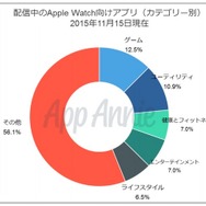 配信中のApple Watchアプリ（同レポートより）