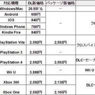 どれで遊ぼう『マインクラフト』…全バージョンの製品情報と特徴をガイド！