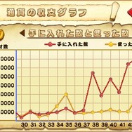 軌道に乗せれば一安心