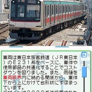 鉄道ゼミナール -大手私鉄編-