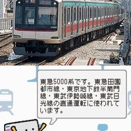 鉄道ゼミナール -大手私鉄編-