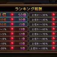 『クロノドラゴン』に待望の新コンテンツ「煉獄の塔」が実装！アリーナβ2などのイベントも開始