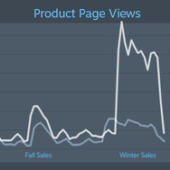 デイリーとフラッシュを廃止したSteamウィンターセールは成功？開発者向け報告が一時公開