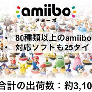 『スプラトゥーン』や『マリオメーカー』の統計データ公開！フェス参加人数は約69万人、コースプレイ回数は4億回など