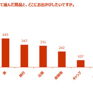 最もイケメンなチョコが決定、サイバードと森永が調査
