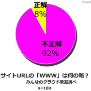 「www」は何の略