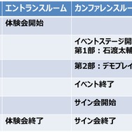 PS4/PS3『GUILTY GEAR Xrd REVELATOR』最速体験会では「琴 慧弦」「レイヴン」もプレイ可能