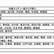 Prime Now対応エリア