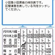 鉄道ゼミナール -大手私鉄編-