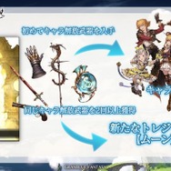 『グラブル』ついに“ガチャ仕様”変更 ― 利用額が9万円を超えた場合、好きな装備品を一つ獲得できる…お詫びアイテム配布も