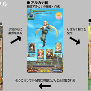 『予言者育成学園 Fortune Tellers Academy』ゲームプレイの基本サイクル