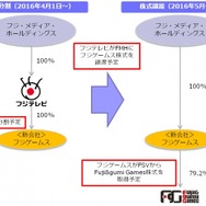 ゲーム会社「フジゲームス」設立、スマホ＆PC向けゲームの企画・運営を実施