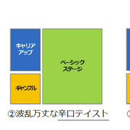 「人生ゲーム」8年ぶりの新モデルが発表！ステージ拡張が可能になり、職業「売れっ子声優」やマス「増税前にまとめ買い」などが登場
