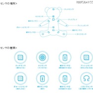 「コミクマ」に搭載されたセンサ