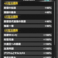 【激闘日記】『クローズ×WORST V』超興奮の「天狗の森大抗争」＆アップデートでゲームも進化！