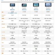 Fireのラインアップ