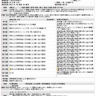 愛知教育大学が公開しているシラバス