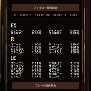 スマホ『ポケモンコマスター』課金要素をチェック…確率表記＆上限金額あり、20歳以上でも月5万円まで