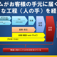 綾野・杉山Pが語り尽くした『ストリートファイターV』スペシャルセミナーレポ―対戦会も実施！