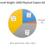 『ショベルナイト』全世界売り上げが120万本達成！パッケージ版はWii U向けが一番人気