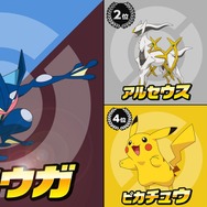 「ポケモン総選挙」中間発表でゲッコウガが1位に…ピカチュウは4位と波乱の幕開け
