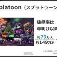 任天堂 公式サイトより