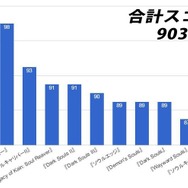 【特集】名前に『ソウル』を含むゲームは全部良作?この仮説を検証してみた