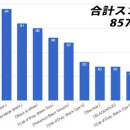 【特集】名前に『ソウル』を含むゲームは全部良作?この仮説を検証してみた