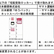 「はこぽす」の利用の流れ（日本郵便サイトより）