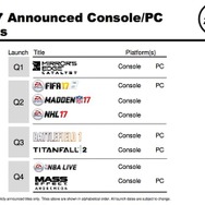 EA、『Titanfall 2』と『Star Wars: Battlefront』続編リリース時期を報告