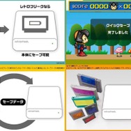 レトロゲーム互換機「レトロフリーク」お試しキャンペーン開始、30日以内なら返金可能