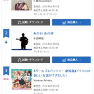 「ガルパン」ドラマCDがオリコンランキングで3位に！ 1万2千枚超えのヒットを記録