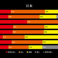 『仁王』体験版のアンケート公開、集計結果と今後の開発方針が明らかに…難易度調整やカメラの改善など