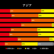 『仁王』体験版のアンケート公開、集計結果と今後の開発方針が明らかに…難易度調整やカメラの改善など