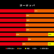 『仁王』体験版のアンケート公開、集計結果と今後の開発方針が明らかに…難易度調整やカメラの改善など