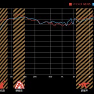 【特集】ただ事じゃない威力備えた「Ballista GS315」―注目のゲーミングスピーカーをレビュー