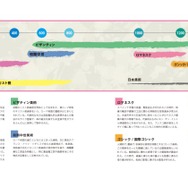 名画とイラストレーターがコラボ！美少女書籍「絵師で彩る世界の名画」登場、美術史年表やコラムも充実