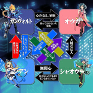 『ガンヴォルト 爪』「シャオウー(CV小見川千明)」やアキュラ妹などが公開！クールなメイドさんも