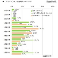スマートフォン接触時間