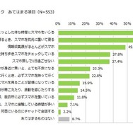 スマホ依存度チェック
